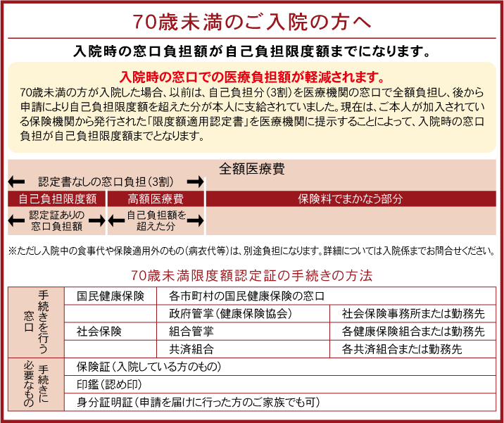 70歳未満の方への費用の説明