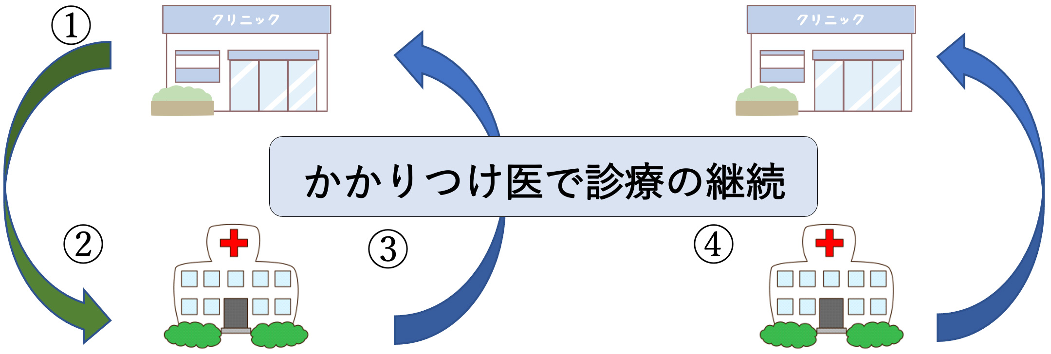 安曇野ブルーサークル（糖尿病循環パス）